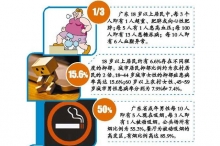 最新调查显示：85%广东居民死于慢性病