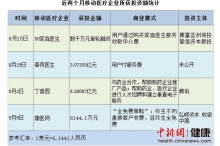 移动医疗2月火爆吸金超7亿 IT巨头BAT掘金新战场