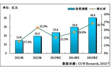 2013移动医疗远程医疗大会召开